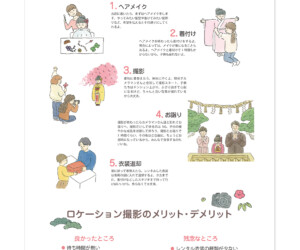 七五三レイアウト